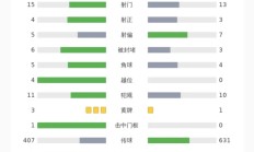 开云平台-阿森纳客场失分，教练组反思战术调整