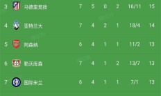 开云体育平台APP-切尔西客场-战平波尔图，晋级欧冠八强