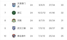 开云下载-球队实力凸显，强势逼近积分榜榜首