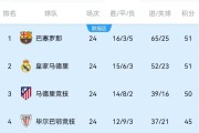开云官网-拉齐奥胜热那亚，积分榜上升
