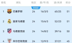 开云官网-拉齐奥胜热那亚，积分榜上升