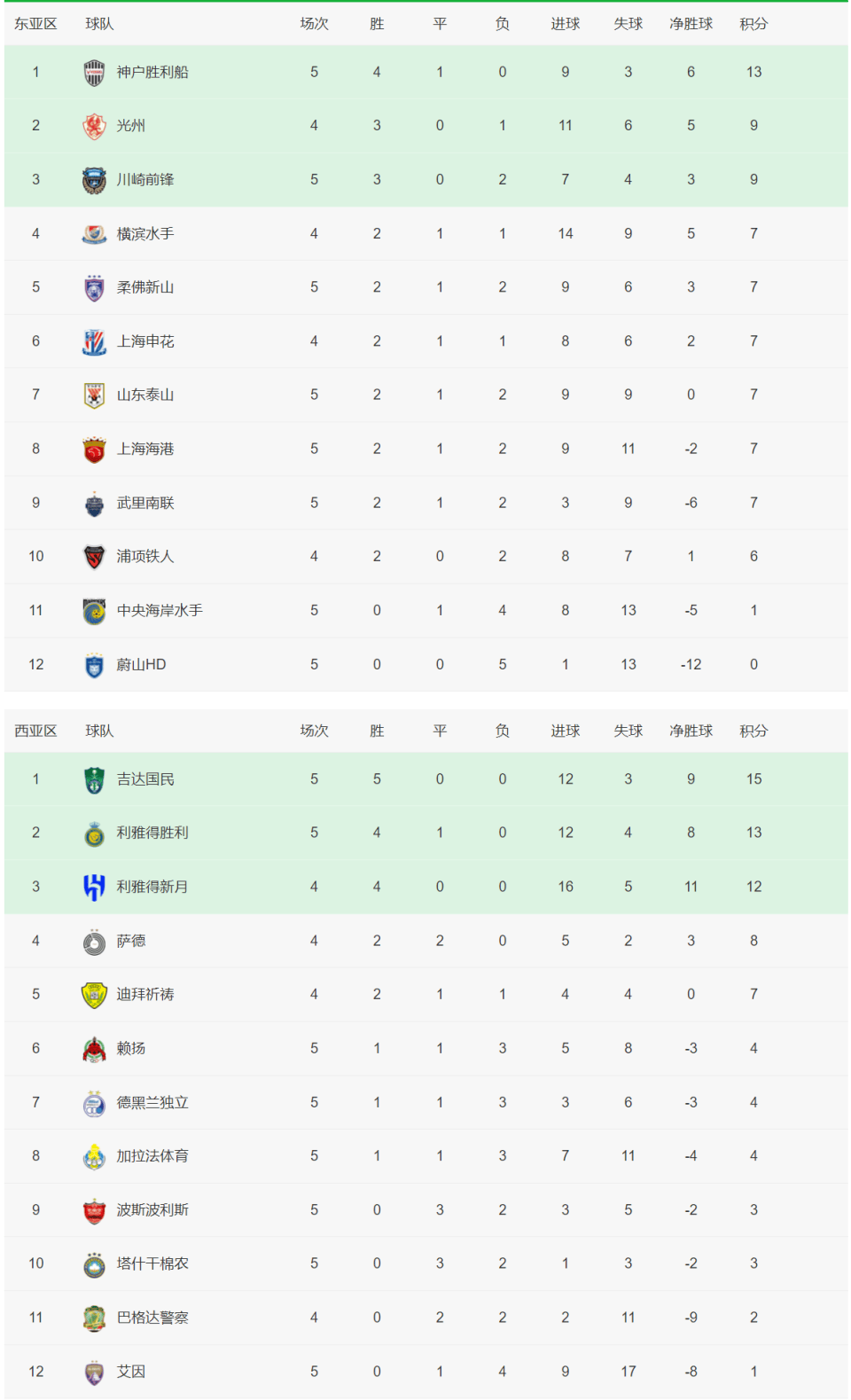 尤文图斯力克对手，成功晋级亚冠八强的简单介绍