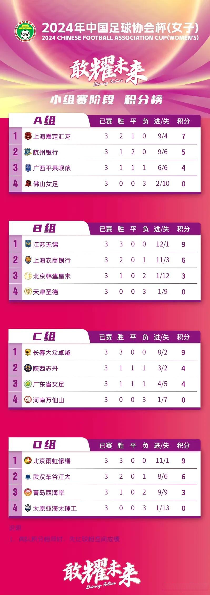 足协杯胜局出炉，广东球队晋级下一轮