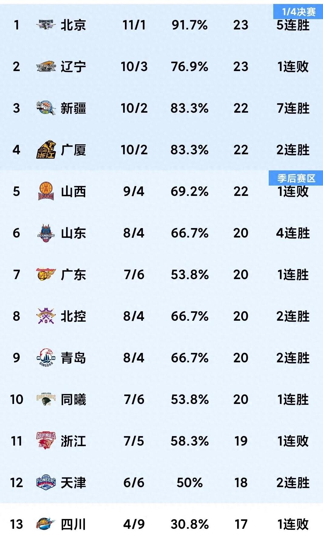 足协杯胜局出炉，广东球队晋级下一轮