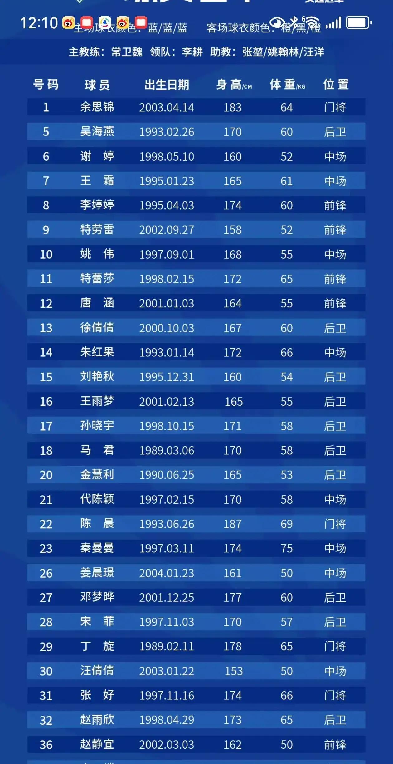 足坛风云：女足比赛球员荣誉斩获的简单介绍