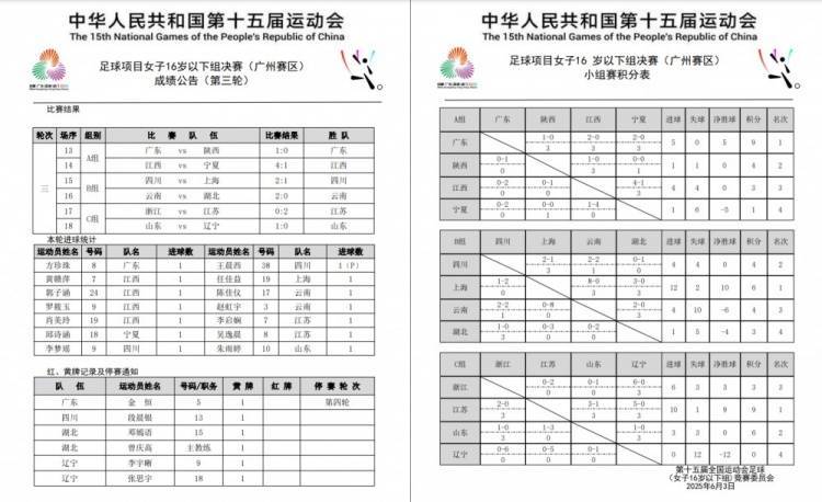 提前锁定小组头名，实现连胜晋级的简单介绍