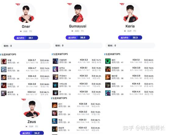 EDG横扫LGD，Gumayusi拿下关键大龙强强对话小组赛，技惊四座的简单介绍