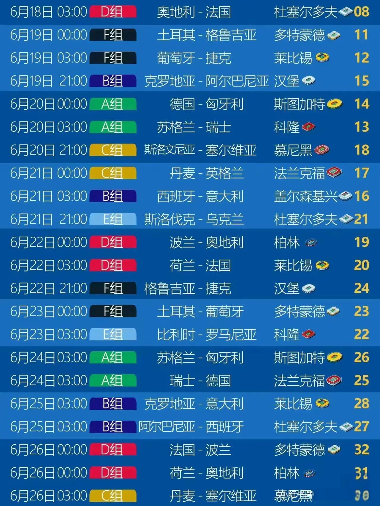 关于回顾：欧洲杯历年冠军球队一览的信息