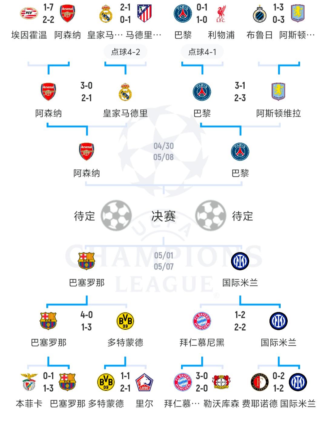 包含多支中下游球队争相进入欧战资格赛的词条 包含多支中下游球队争相进入欧战资格赛的词条