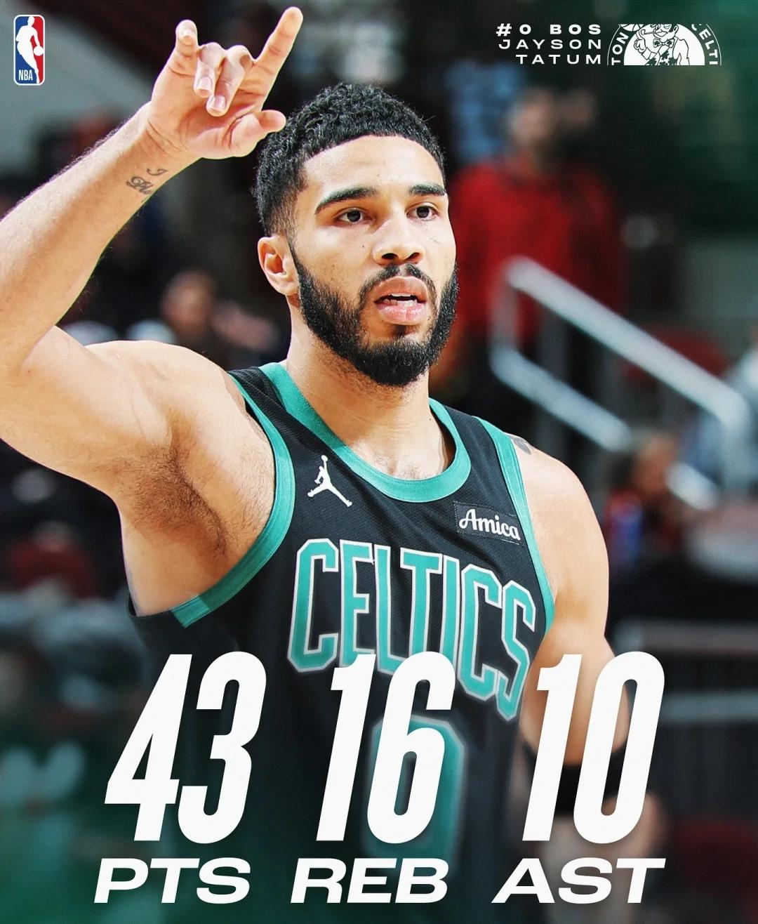 76人轻取鹈鹕,塔图姆惊艳四座 76人轻取鹈鹕,塔图姆惊艳四座